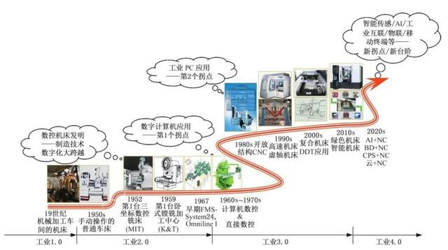 美国机床案例图.jpg